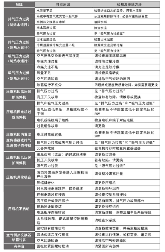 天加空气源热泵热水机TCAH机组故障代码及故障处理
