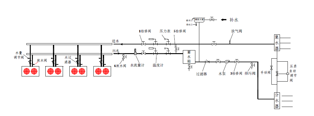 天加风冷模块TCA安装调试手册R410A
