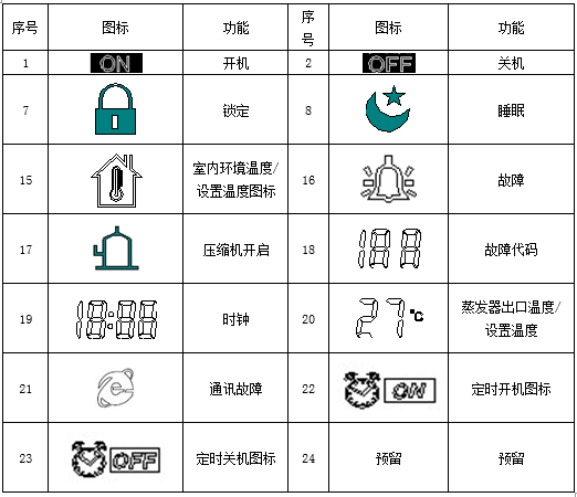 天加CHS洁净空调直膨机操作手册