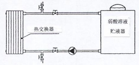 天加环保型风冷模块TCA维护保养与故障分析
